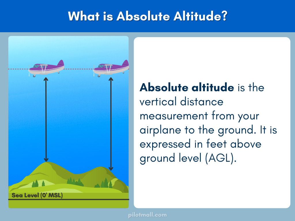 What is Absolute Altitude - Pilot Mall