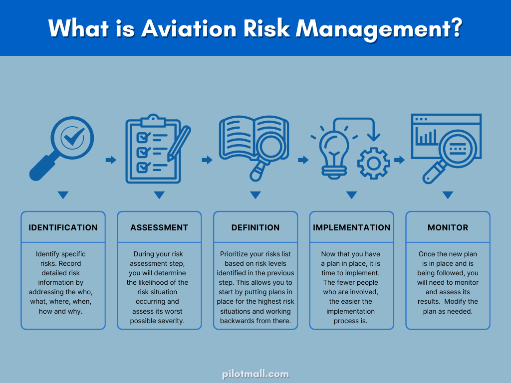What is Aviation Risk Management  - Pilot Mall