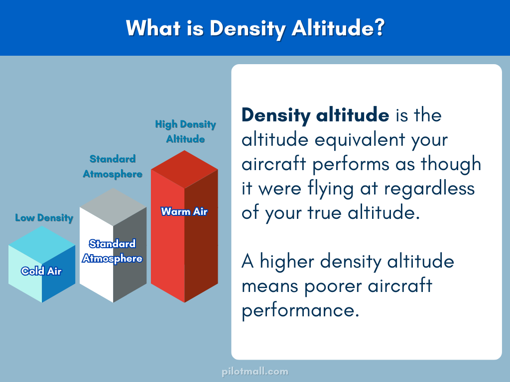 What is Density Altitude Infographic - Pilot Mall
