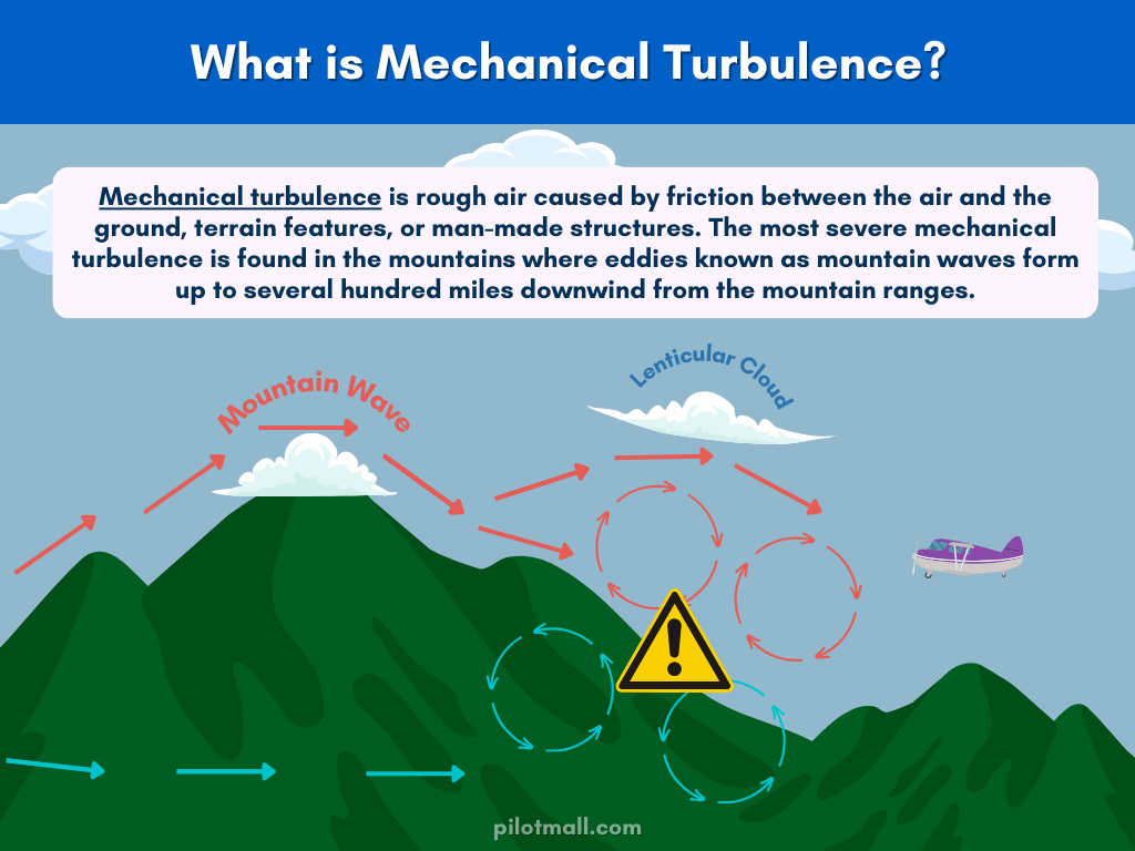 ¿Qué es la turbulencia mecánica? - Pilot Mall