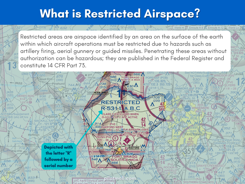 What is Restricted Airspace? -  It's an area with often invisible, hazards to aircraft such as artillery firing, aerial gunnery, or guided missiles - Pilot Mall
