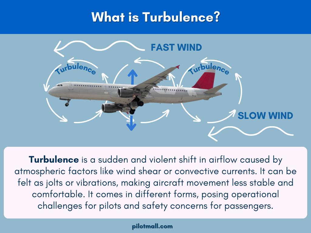 O que é infográfico de turbulência - Pilot Mall