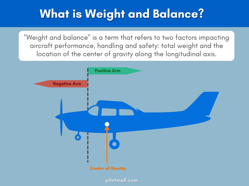 What is Weight and Balance? - Pilot Mall