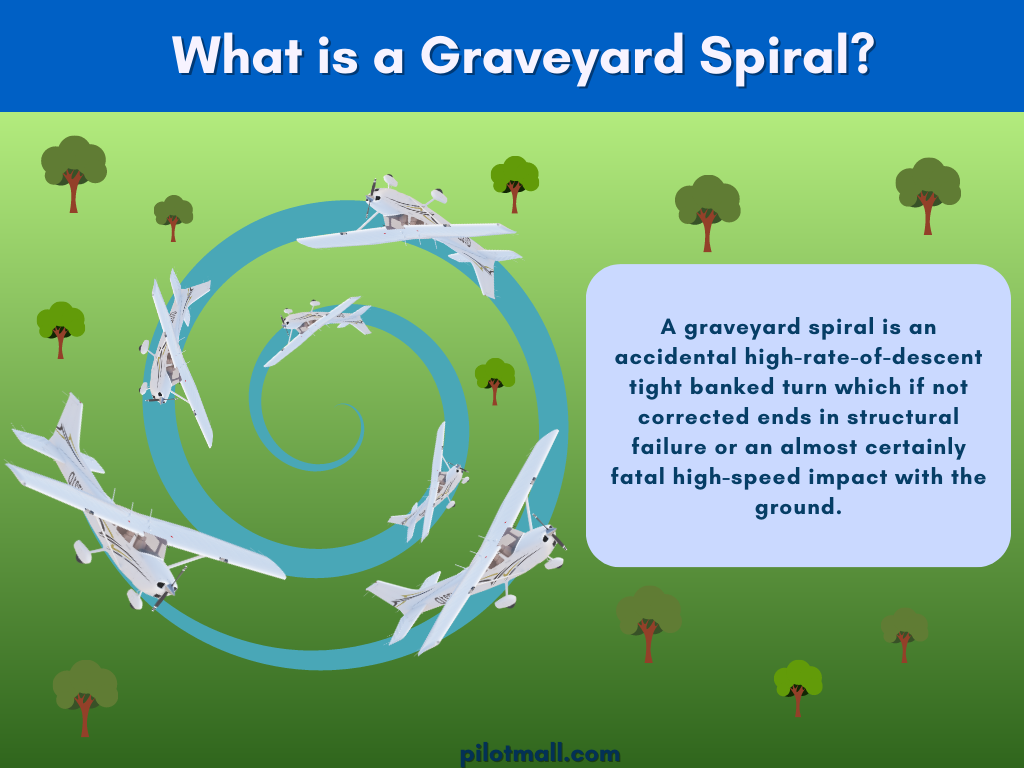 What is a Graveyard Spiral - Pilot Mall