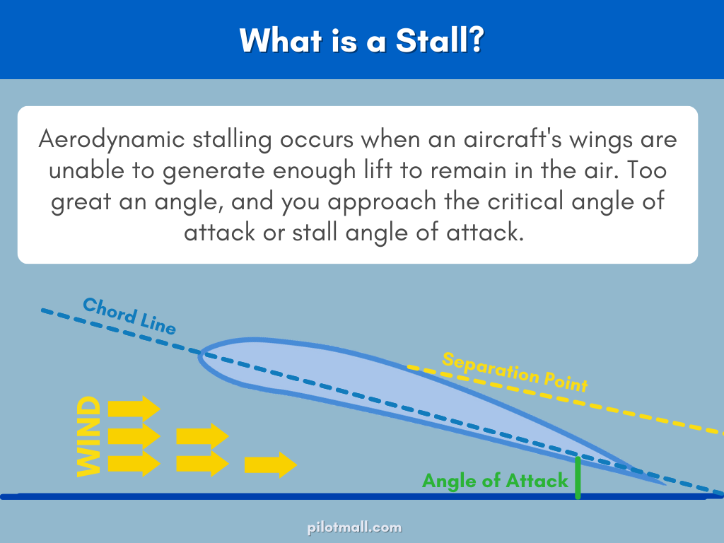 What is a Stall - Explaining the Angle of Attack and Chord Line When a Stall Occurs