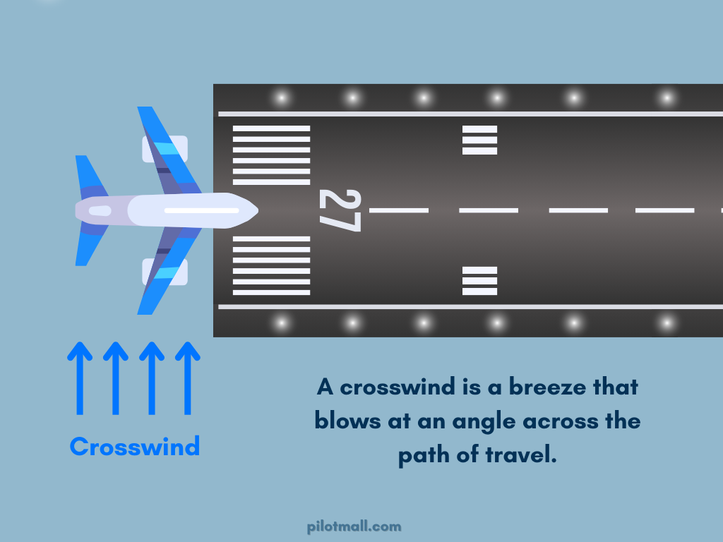 What is a Crosswind