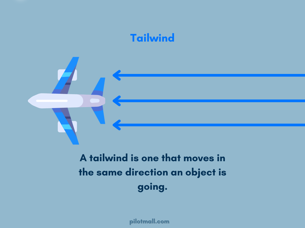 What is a tailwind