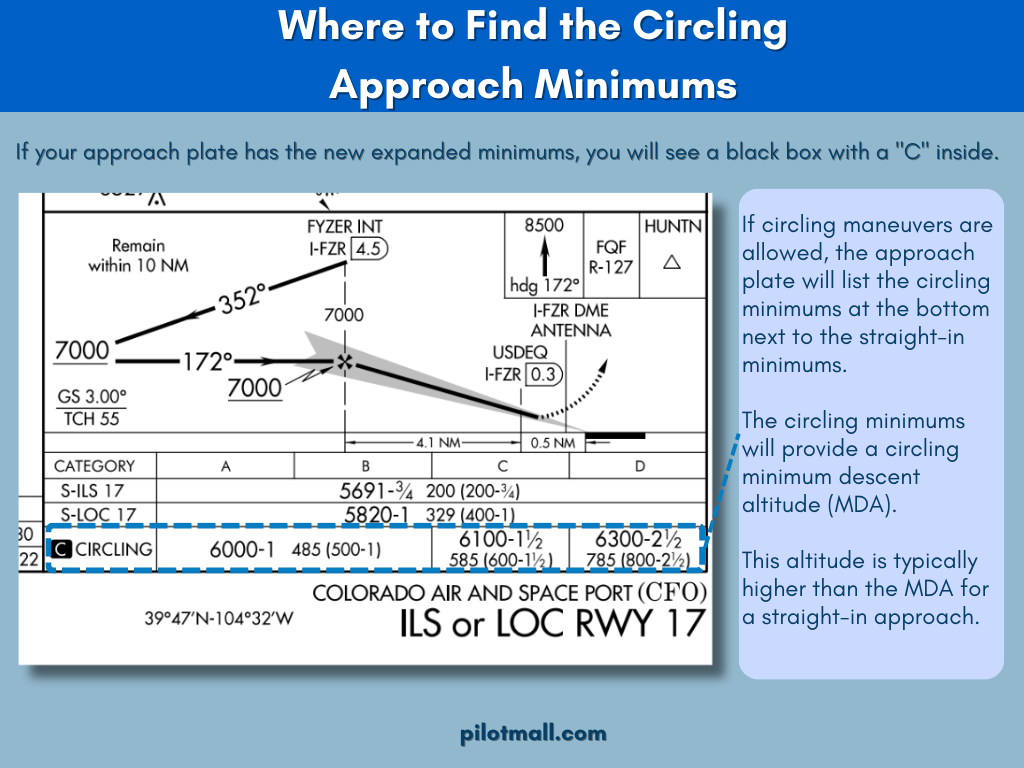 Where to Find the Circling Approach Minimums - Pilot Mall