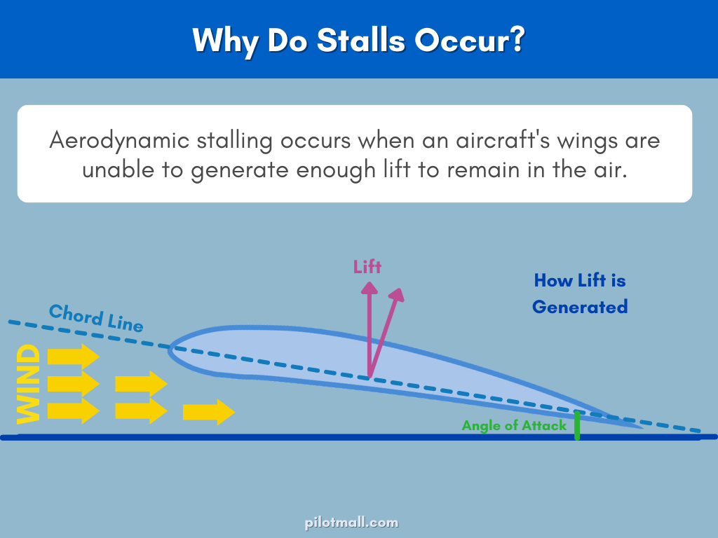 Why do Stalls Occur - Pilot Mall