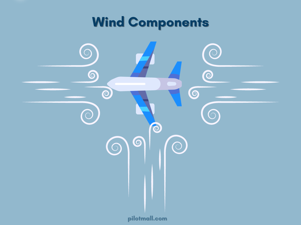 Wind Components