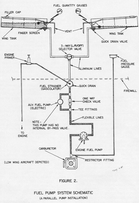 Schematic Diagram Of Aircraft Fuel System