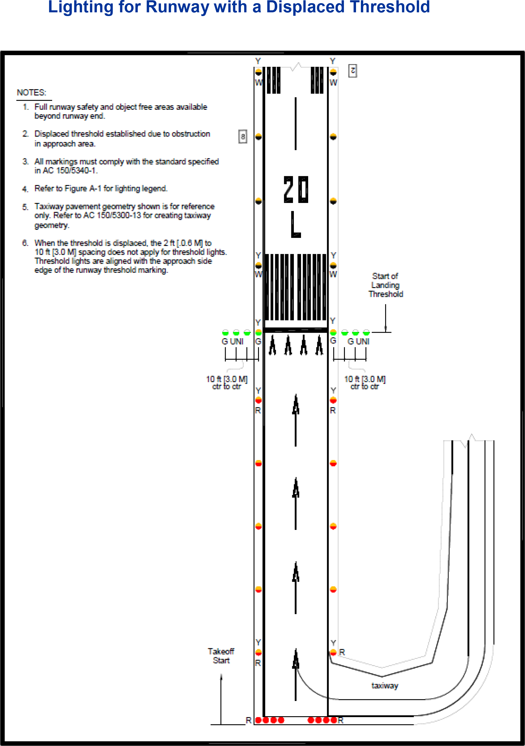 Runway End Lights