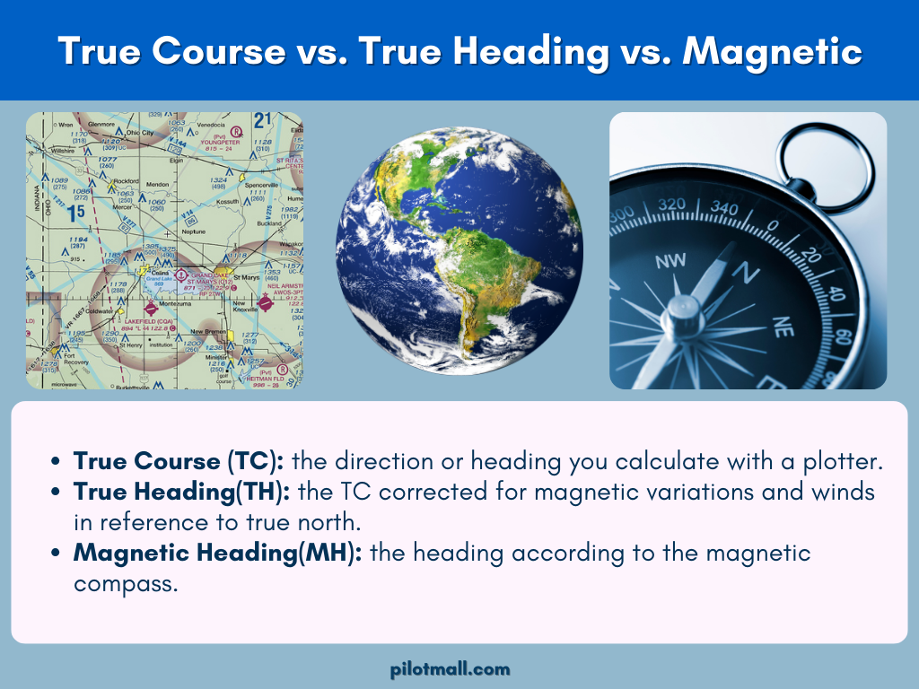 true course vs true heading vs magnetic