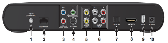 att uverse cisco receiver manually join network