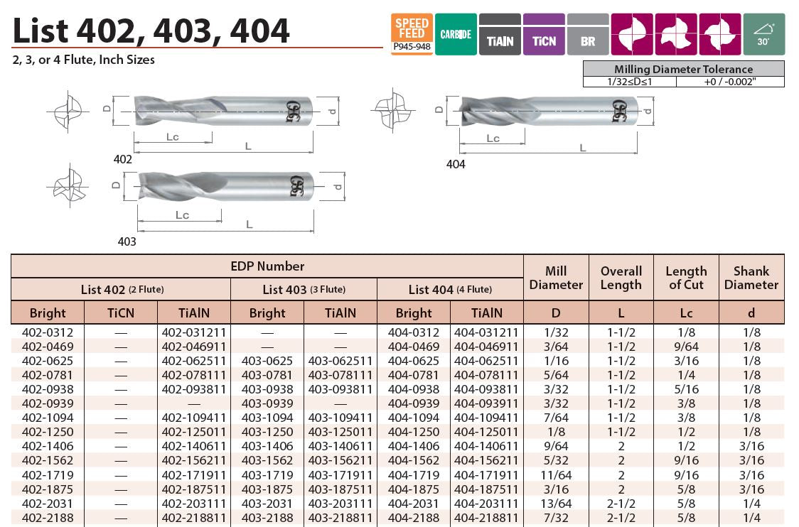 cnc router feeds and speeds for cutting 6063 aluminum