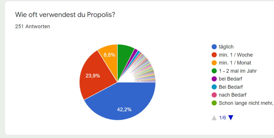 propolis erfahrungen