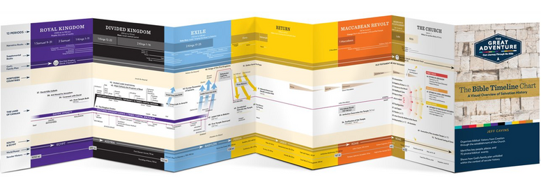 The Great Adventure The Bible Timeline Chart A Visual Overview Of S