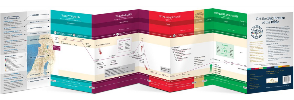 the great adventure bible timeline chart