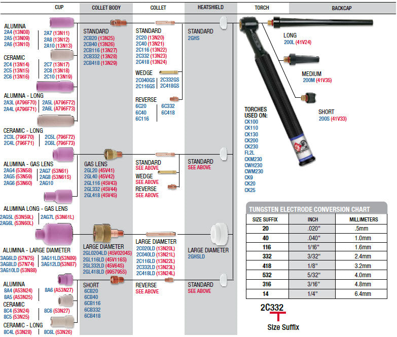 CK Worldwide 2 Series Parts