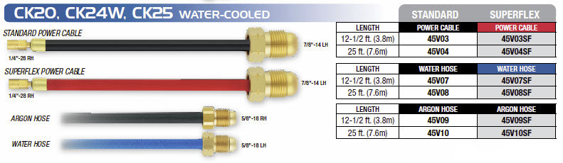 CK20, CK24W Cables