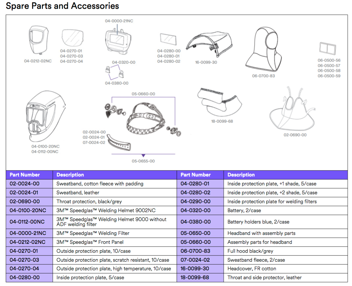 Speedglas 9002nc replacement parts