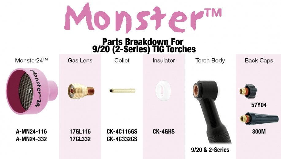 Monster #24 Gas Lens Kit: 9, 20 & 2 Series Parts Break Down