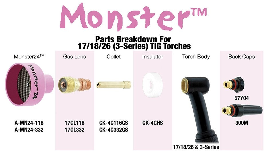 Monster #24 Gas Lens Kit: 17, 18, 26 & 3 Series Parts Break Down