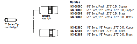 Bernard Centerfire Nozzle