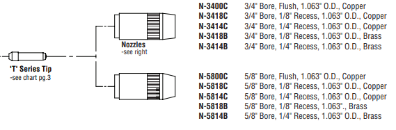 Bernard Large Centerfire Nozzles