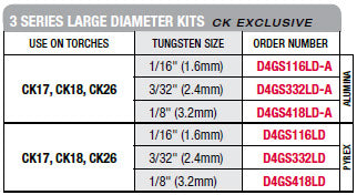 CK Worldwide - Large Diameter Gas Saver Kit - 3 Series