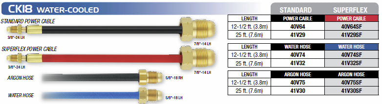 CK18 Cables