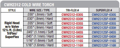 CK Worldwide 300 Amp CWH2312 Cold Wire Feed TIG Torch