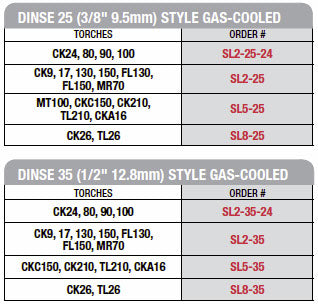 CK Worldwide Dinse Cable Connector chart