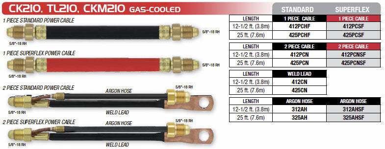 CK Worldwide cables CKM210 TL210