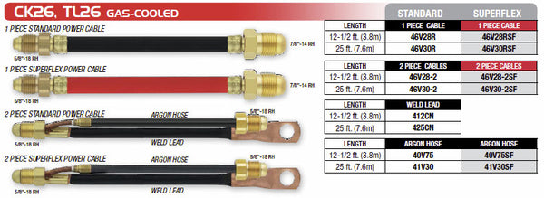 CK Worldwide CK26 TIG Torch Cables