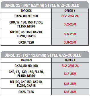 CK Worldwide Gas through dinse adapters