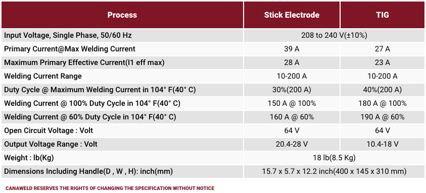 Canaweld MMA 201 Stick Welder - Specs