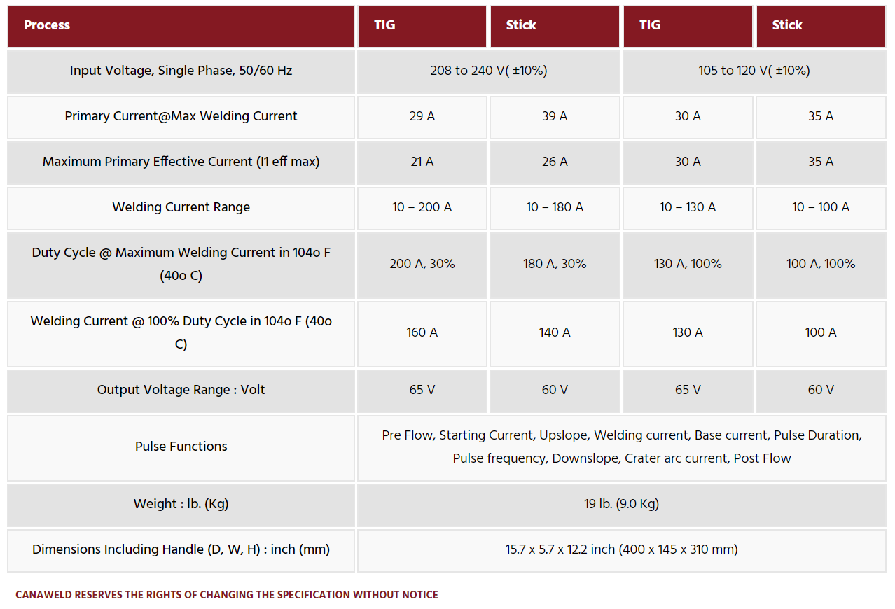 Canaweld TIG 202 Specs