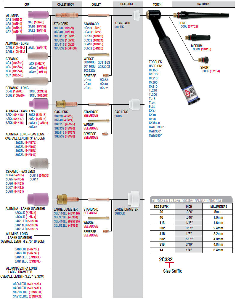 CK Worldwide 3 Series Parts