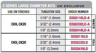 2 Series Large Diameter Gas Saver kit