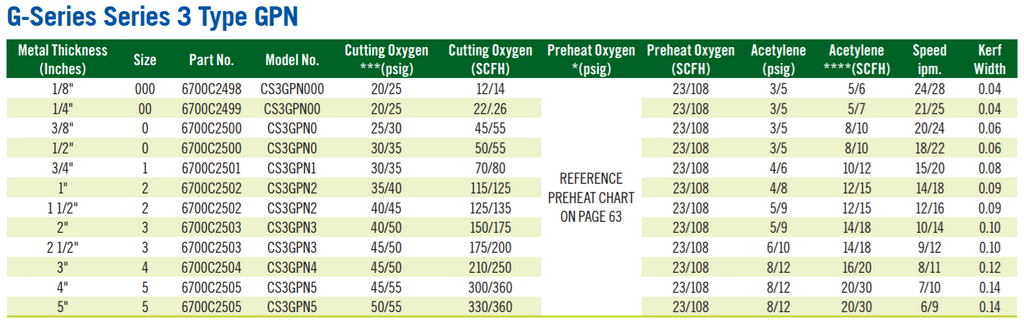 G-Series Type 3 Propane Cutting Tips