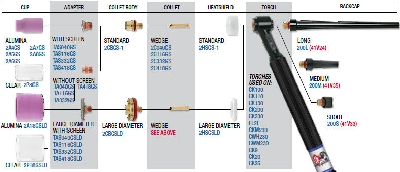 CK Worldwide 2 Series Gas Saver Parts