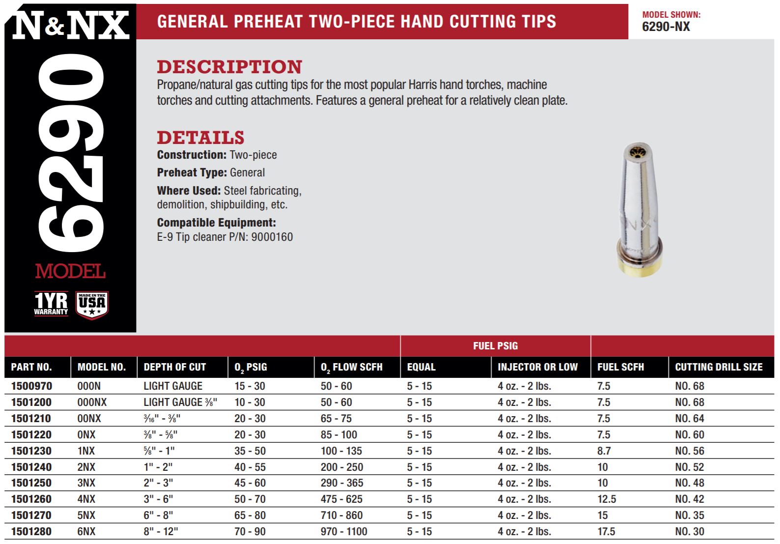 Harris 6290 NX  Cutting Tips Info