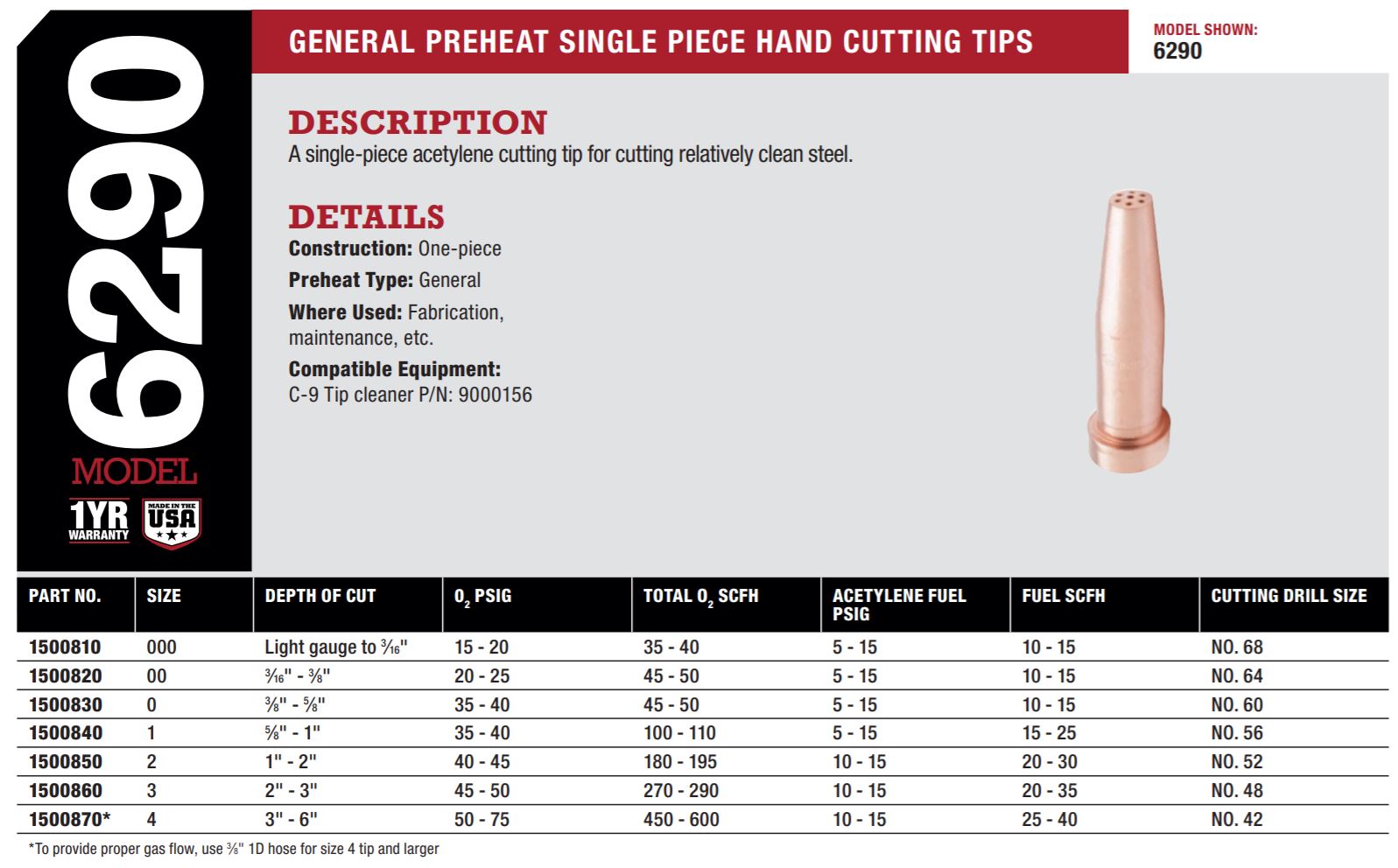 Harris 6290 Cutting Tips