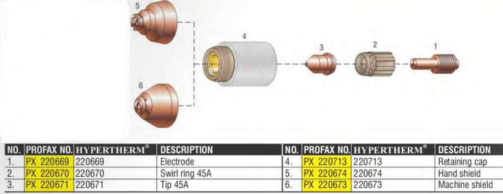 Hypertherm Powermax 45 Consumables