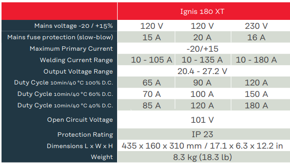 Fronius Ignis 180 Specs