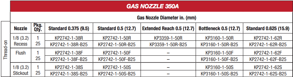 Lincoln Electric KP2742 Thread-on 350A Gas Nozzles
