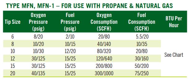 MFN Heating Nozzle Fuel Consumption