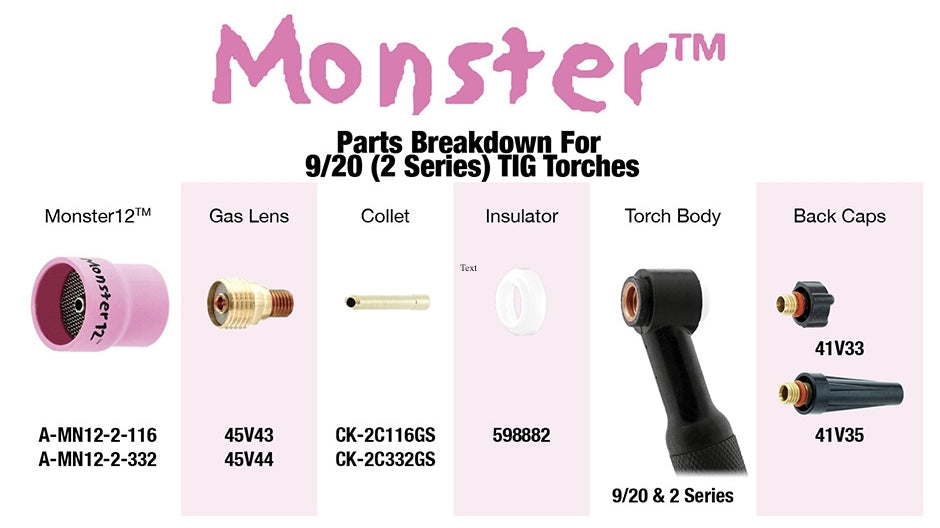 Monster Cup Parts Breakdown 2 series