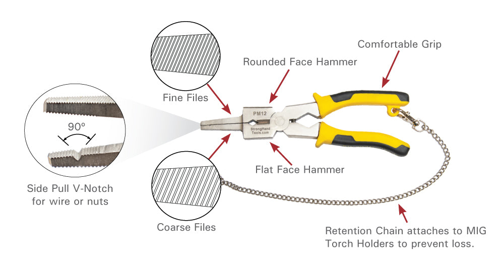 Deluxe MIG Pliers Details